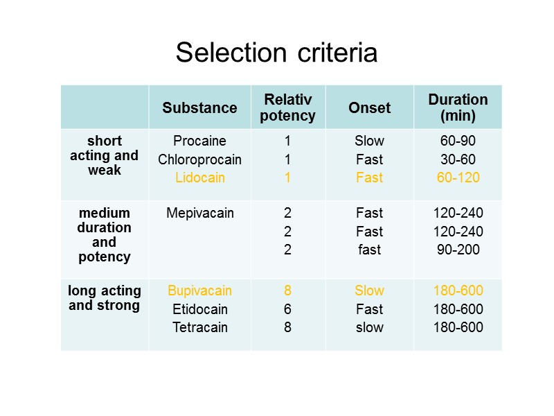Selection criteria Selection criteria